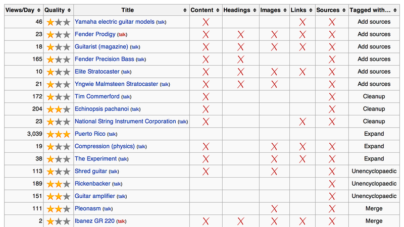 Illustration for article titled 10 Tricks to Make Yourself a Wikipedia Master